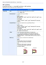 Preview for 361 page of Kyocera TASKalfa 3011i Operation Manual