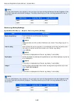 Preview for 398 page of Kyocera TASKalfa 3011i Operation Manual