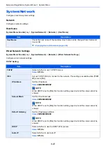 Preview for 400 page of Kyocera TASKalfa 3011i Operation Manual