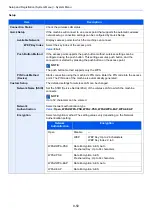 Preview for 403 page of Kyocera TASKalfa 3011i Operation Manual