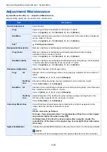 Preview for 423 page of Kyocera TASKalfa 3011i Operation Manual