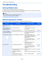 Preview for 494 page of Kyocera TASKalfa 3011i Operation Manual