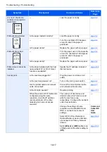 Preview for 495 page of Kyocera TASKalfa 3011i Operation Manual