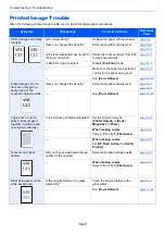 Preview for 498 page of Kyocera TASKalfa 3011i Operation Manual