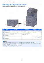 Preview for 146 page of Kyocera TASKalfa 3212i Operation Manual