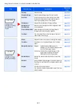 Preview for 268 page of Kyocera TASKalfa 3212i Operation Manual