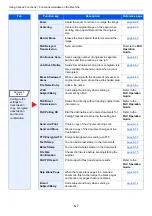 Preview for 272 page of Kyocera TASKalfa 3212i Operation Manual