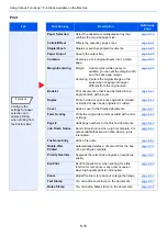 Preview for 275 page of Kyocera TASKalfa 3212i Operation Manual