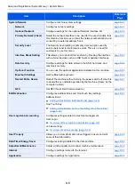 Preview for 362 page of Kyocera TASKalfa 3212i Operation Manual