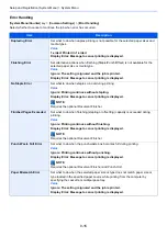 Preview for 372 page of Kyocera TASKalfa 3212i Operation Manual