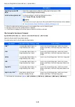 Preview for 391 page of Kyocera TASKalfa 3212i Operation Manual