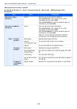 Preview for 393 page of Kyocera TASKalfa 3212i Operation Manual