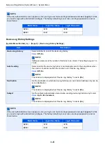 Preview for 401 page of Kyocera TASKalfa 3212i Operation Manual