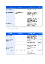 Preview for 509 page of Kyocera TASKalfa 3212i Operation Manual