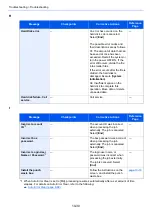 Preview for 513 page of Kyocera TASKalfa 3212i Operation Manual