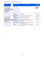 Preview for 256 page of Kyocera TASKalfa 356ci Operation Manual