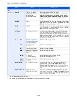 Preview for 290 page of Kyocera TASKalfa 356ci Operation Manual