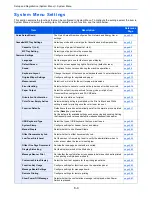 Preview for 332 page of Kyocera TASKalfa 356ci Operation Manual