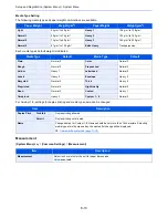 Preview for 341 page of Kyocera TASKalfa 356ci Operation Manual