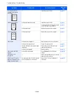 Preview for 465 page of Kyocera TASKalfa 356ci Operation Manual