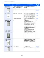 Preview for 468 page of Kyocera TASKalfa 356ci Operation Manual