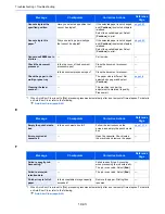 Preview for 474 page of Kyocera TASKalfa 356ci Operation Manual