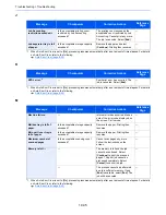 Preview for 476 page of Kyocera TASKalfa 356ci Operation Manual