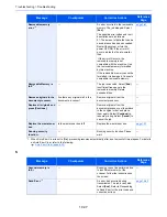 Preview for 478 page of Kyocera TASKalfa 356ci Operation Manual