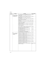 Preview for 168 page of Kyocera TASKalfa 420i Service Manual