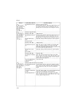 Preview for 178 page of Kyocera TASKalfa 420i Service Manual