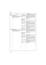 Preview for 186 page of Kyocera TASKalfa 420i Service Manual