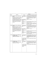 Preview for 187 page of Kyocera TASKalfa 420i Service Manual
