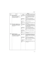 Preview for 189 page of Kyocera TASKalfa 420i Service Manual