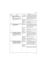 Preview for 199 page of Kyocera TASKalfa 420i Service Manual