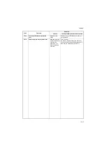 Preview for 205 page of Kyocera TASKalfa 420i Service Manual