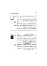 Preview for 207 page of Kyocera TASKalfa 420i Service Manual