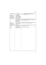 Preview for 217 page of Kyocera TASKalfa 420i Service Manual