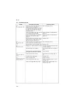 Preview for 218 page of Kyocera TASKalfa 420i Service Manual