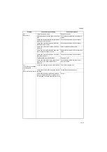 Preview for 219 page of Kyocera TASKalfa 420i Service Manual