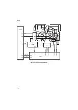 Preview for 288 page of Kyocera TASKalfa 420i Service Manual