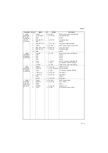 Preview for 311 page of Kyocera TASKalfa 420i Service Manual