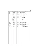 Preview for 323 page of Kyocera TASKalfa 420i Service Manual