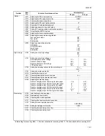 Preview for 41 page of Kyocera TASKalfa 620 Service Manual