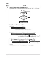 Preview for 86 page of Kyocera TASKalfa 620 Service Manual