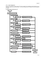 Preview for 135 page of Kyocera TASKalfa 620 Service Manual