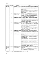 Preview for 148 page of Kyocera TASKalfa 620 Service Manual