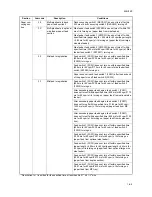 Preview for 149 page of Kyocera TASKalfa 620 Service Manual