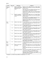 Preview for 150 page of Kyocera TASKalfa 620 Service Manual