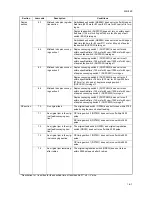 Preview for 151 page of Kyocera TASKalfa 620 Service Manual