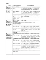 Preview for 156 page of Kyocera TASKalfa 620 Service Manual